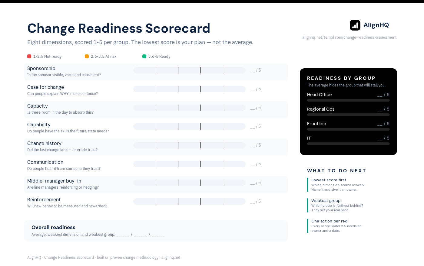 Blank change readiness assessment template with eight unscored dimensions