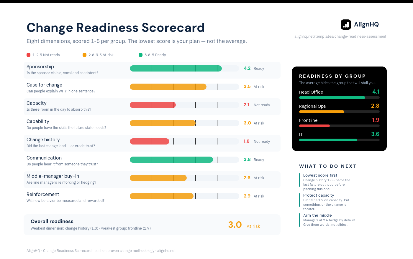 Change readiness assessment template preview